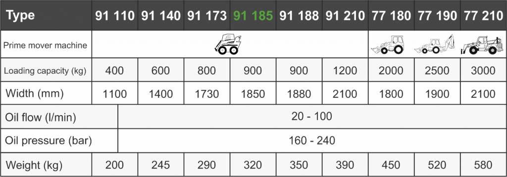 Грейферный ковш Kovaco